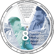 Positive Discipline Edu-Wheel