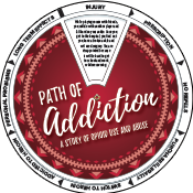 Path of Addiction Edu-Wheel - Native