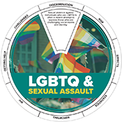 LGBT and Sexual Assault Edu-Wheel