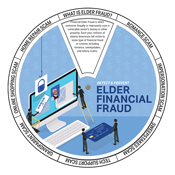 Elder Financial Fraud Edu-Wheel