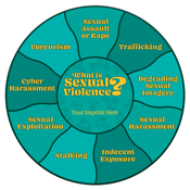 What is Sexual Violence Magnet